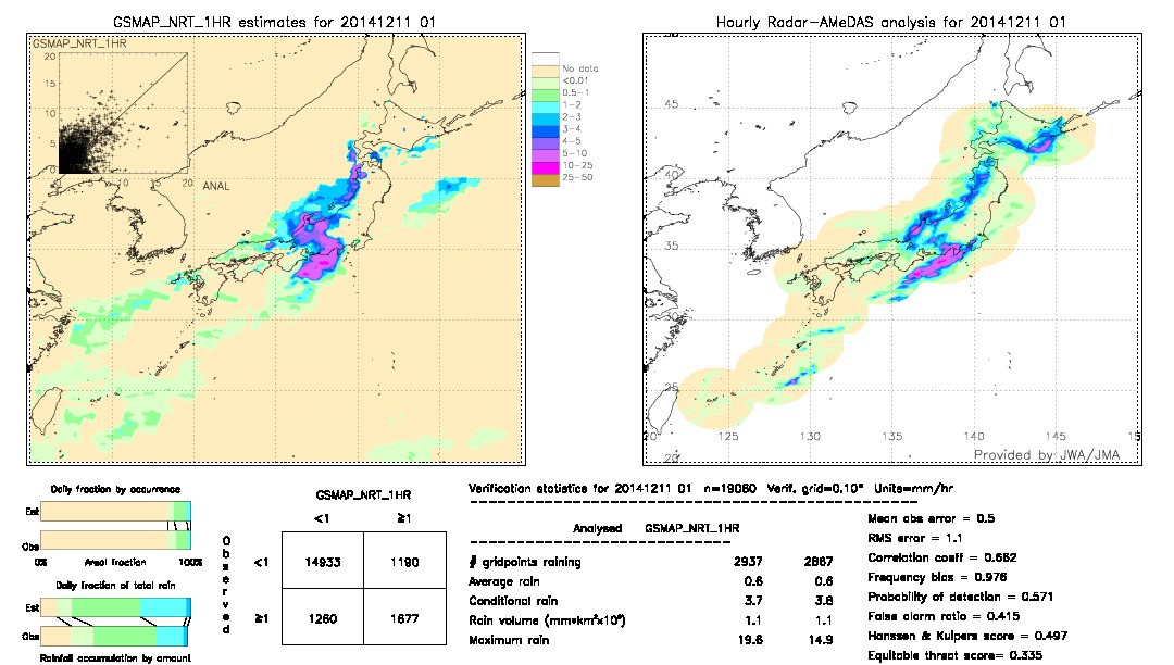 GSMaP NRT validation image.  2014/12/11 01 