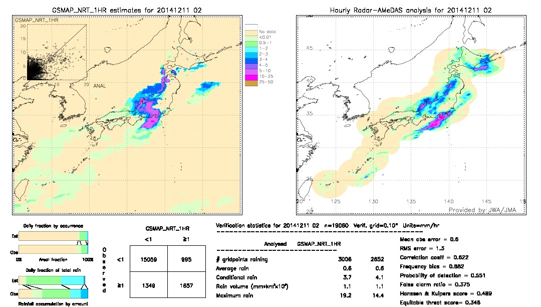 GSMaP NRT validation image.  2014/12/11 02 