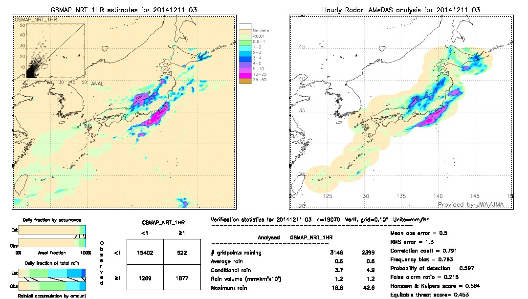 GSMaP NRT validation image.  2014/12/11 03 