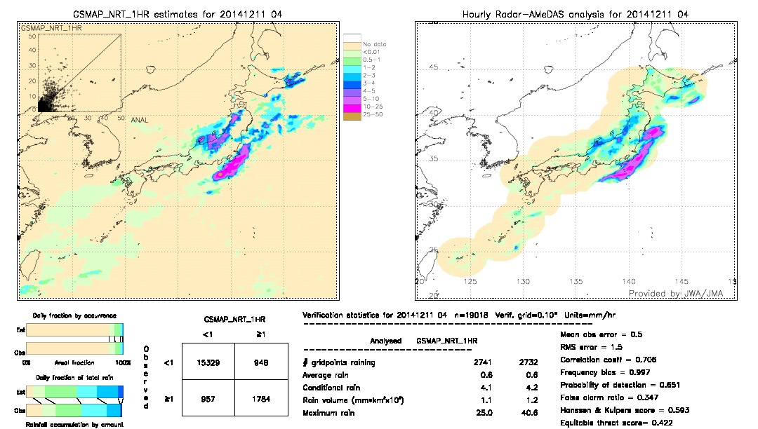 GSMaP NRT validation image.  2014/12/11 04 