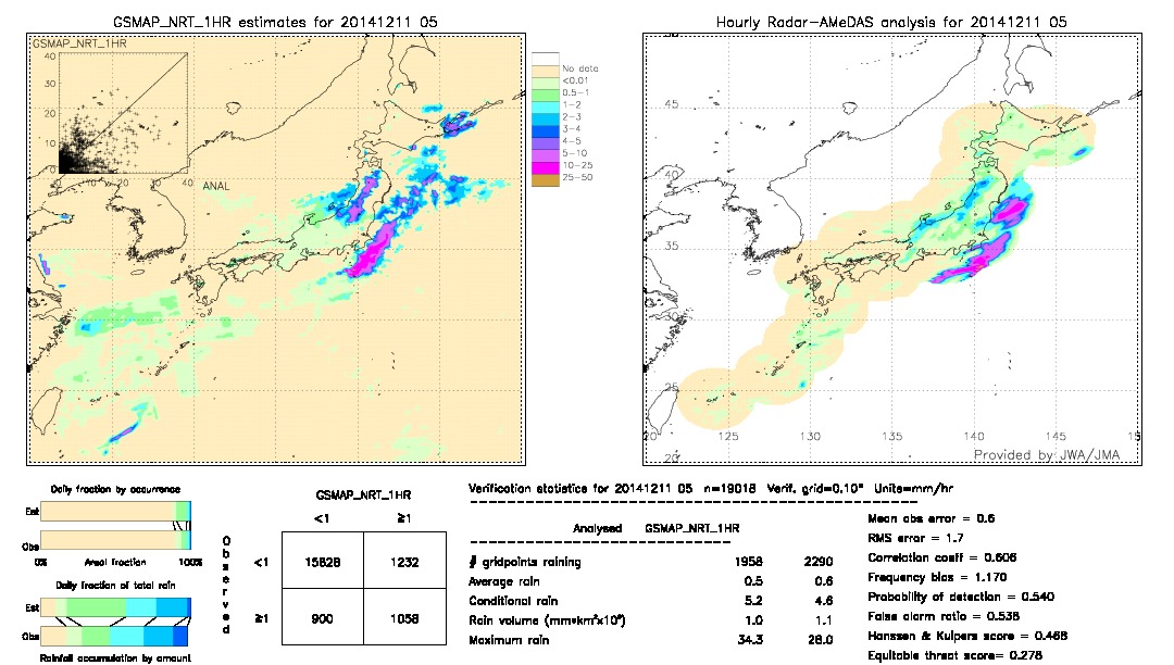 GSMaP NRT validation image.  2014/12/11 05 