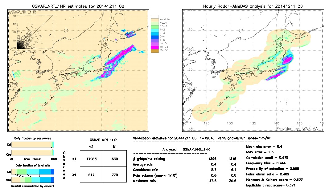 GSMaP NRT validation image.  2014/12/11 06 