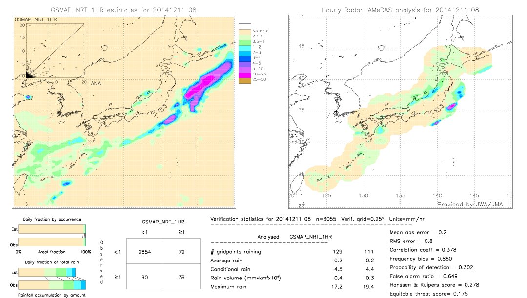 GSMaP NRT validation image.  2014/12/11 08 