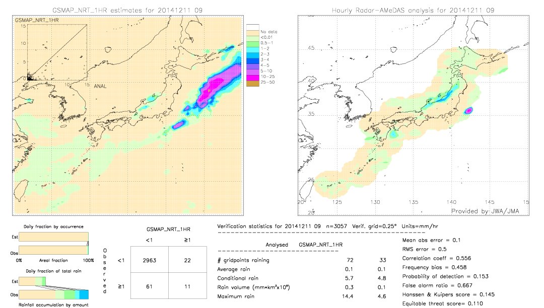 GSMaP NRT validation image.  2014/12/11 09 