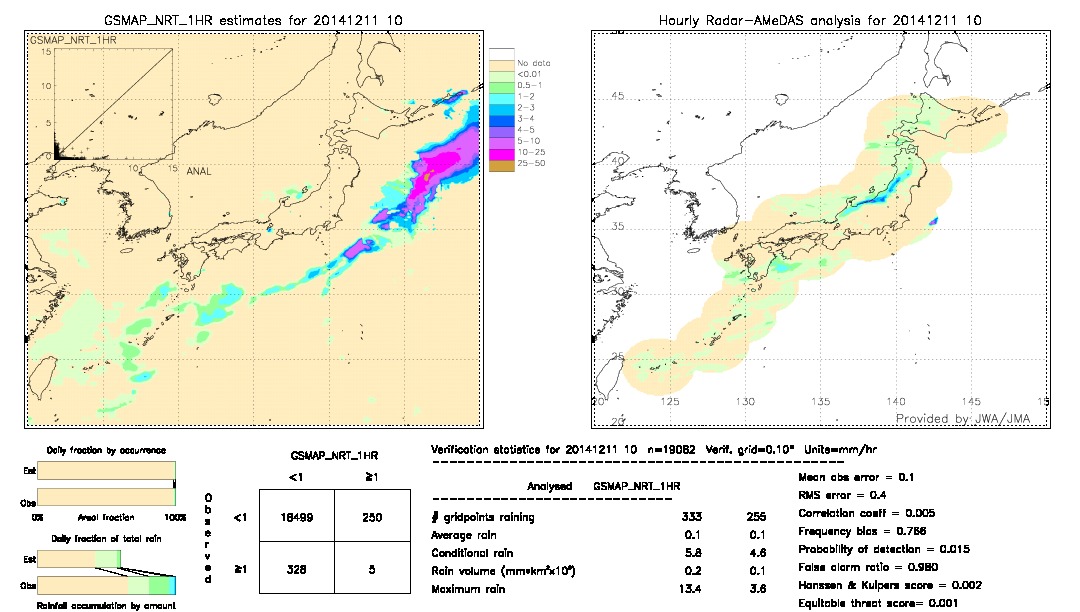 GSMaP NRT validation image.  2014/12/11 10 