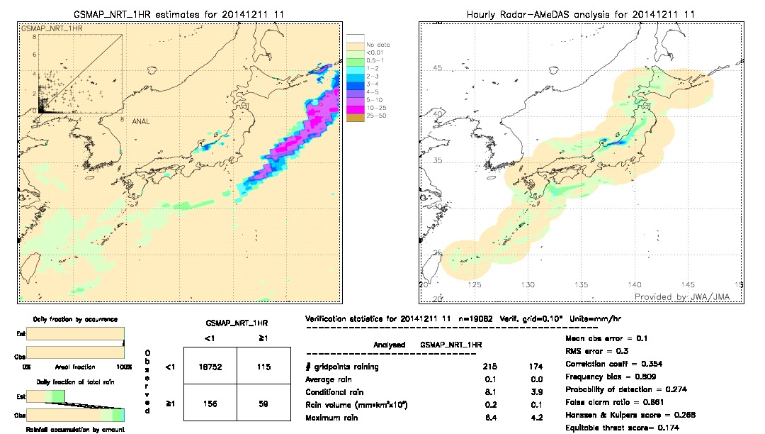 GSMaP NRT validation image.  2014/12/11 11 