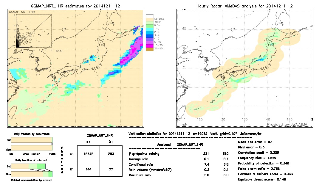 GSMaP NRT validation image.  2014/12/11 12 