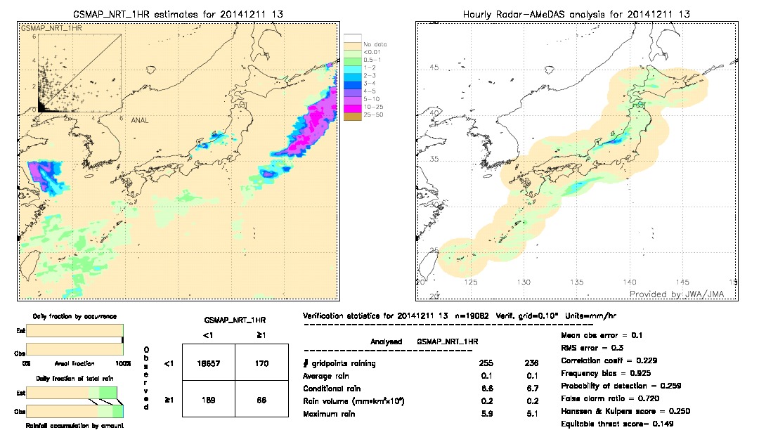 GSMaP NRT validation image.  2014/12/11 13 