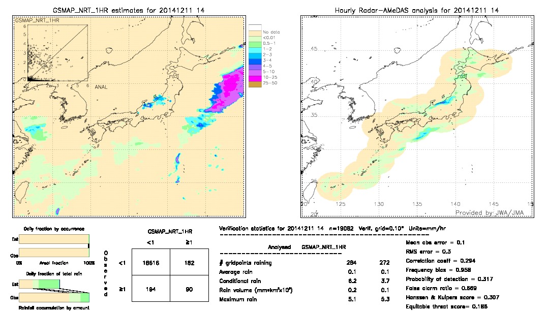 GSMaP NRT validation image.  2014/12/11 14 