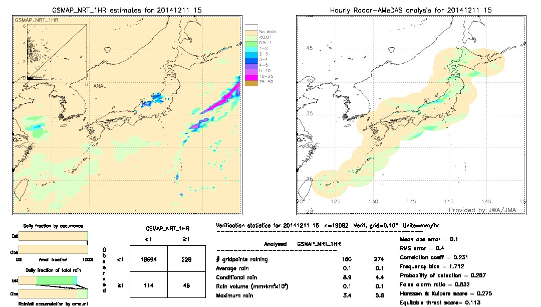 GSMaP NRT validation image.  2014/12/11 15 