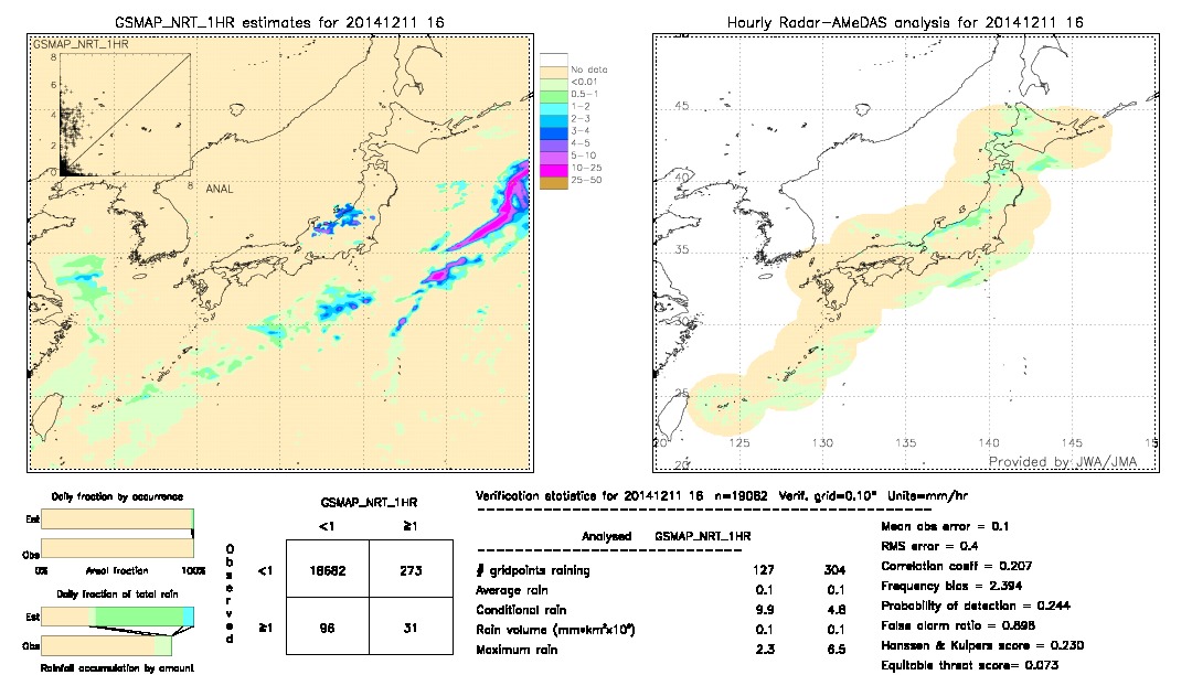 GSMaP NRT validation image.  2014/12/11 16 