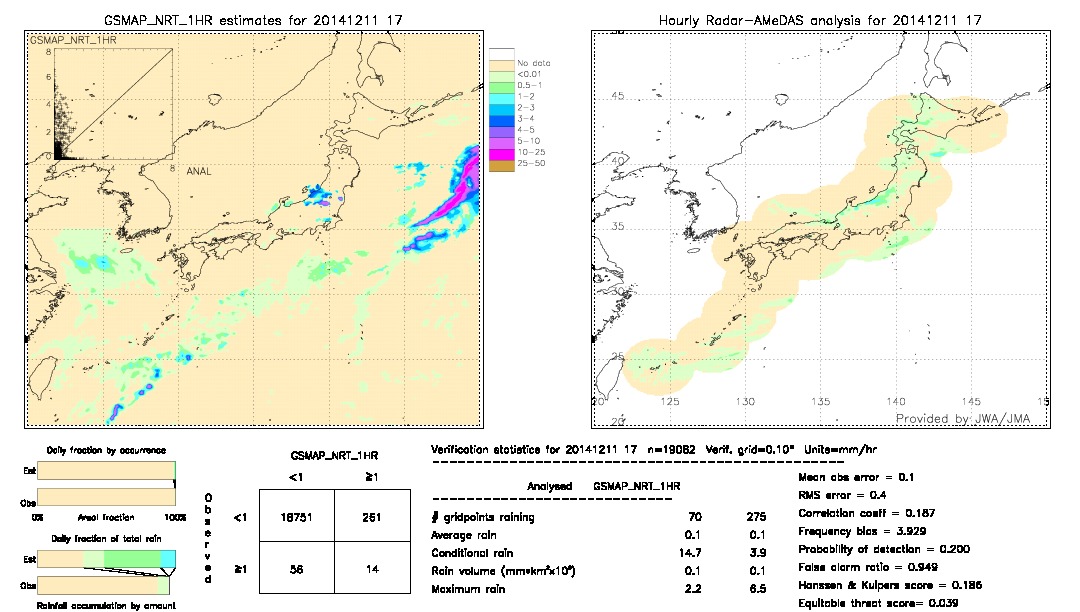 GSMaP NRT validation image.  2014/12/11 17 