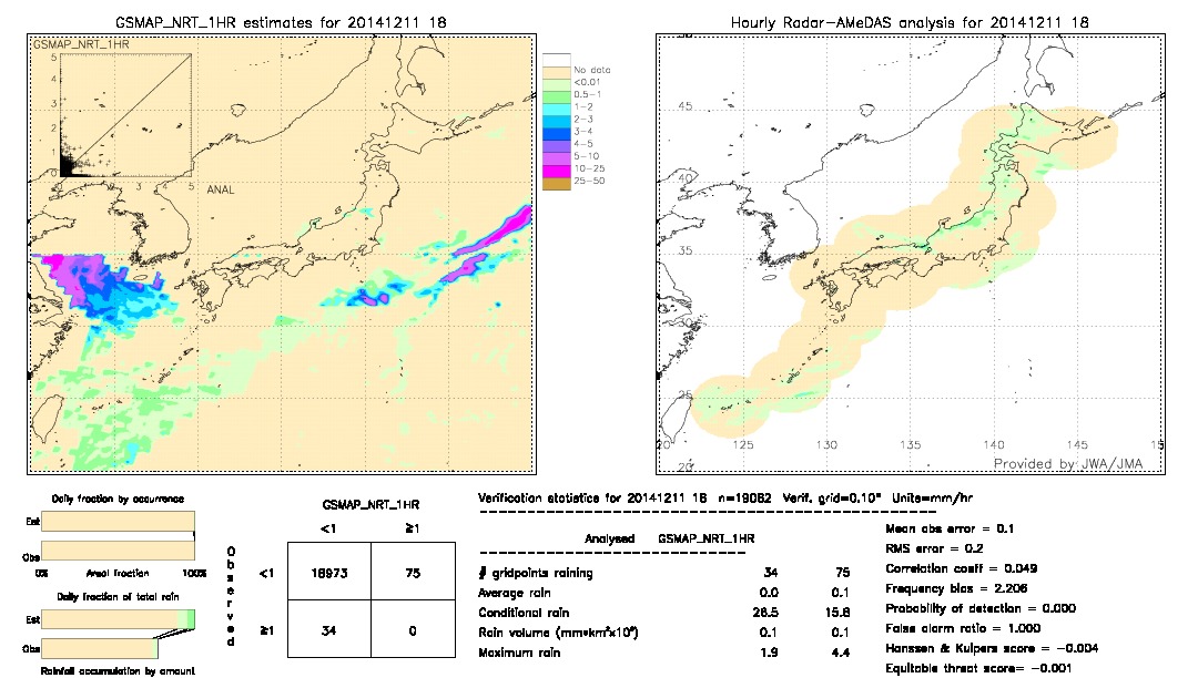 GSMaP NRT validation image.  2014/12/11 18 