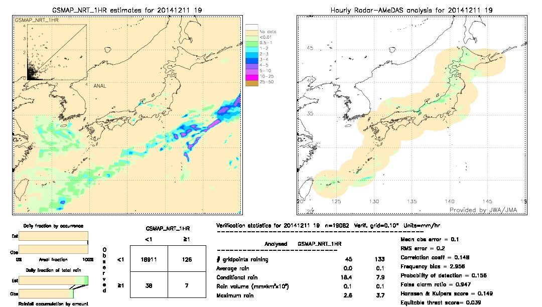 GSMaP NRT validation image.  2014/12/11 19 