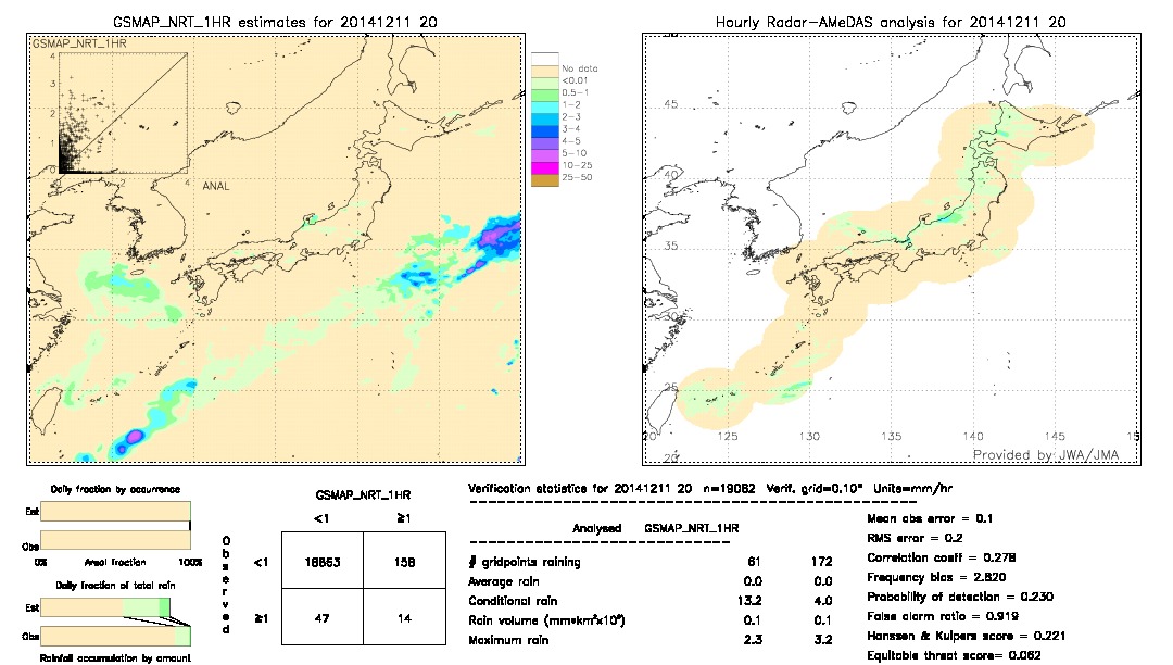 GSMaP NRT validation image.  2014/12/11 20 