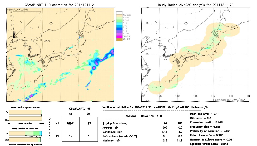 GSMaP NRT validation image.  2014/12/11 21 