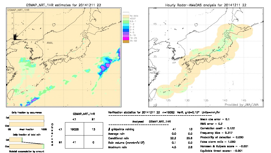 GSMaP NRT validation image.  2014/12/11 22 