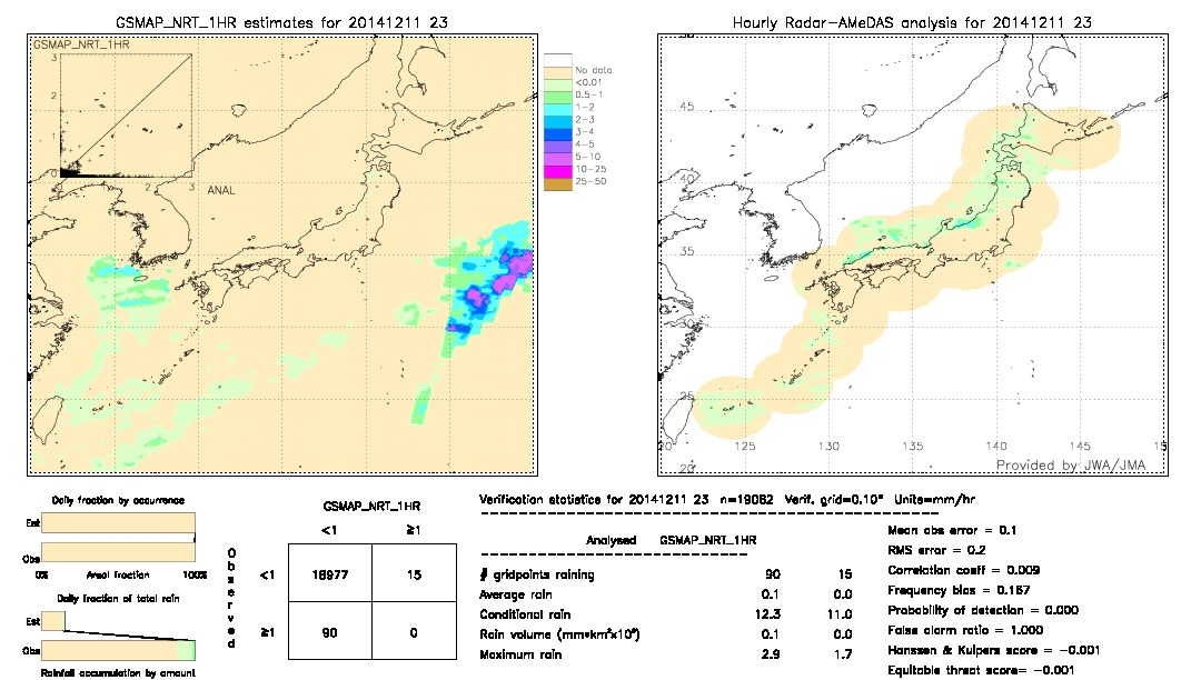 GSMaP NRT validation image.  2014/12/11 23 