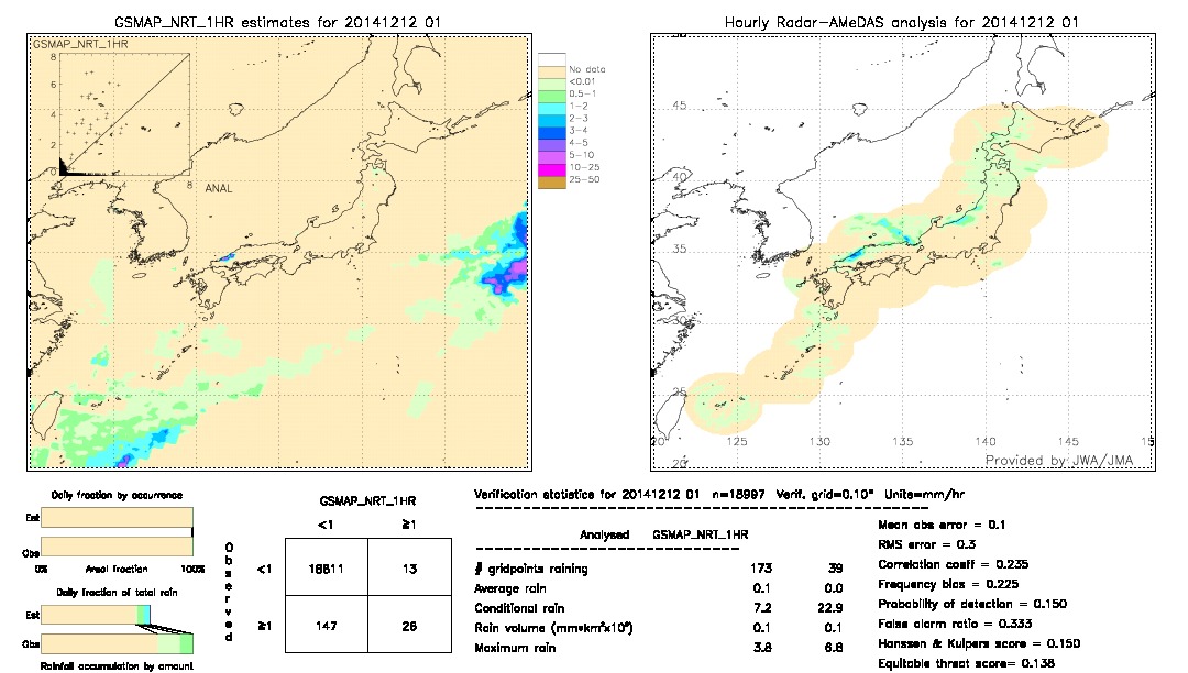 GSMaP NRT validation image.  2014/12/12 01 