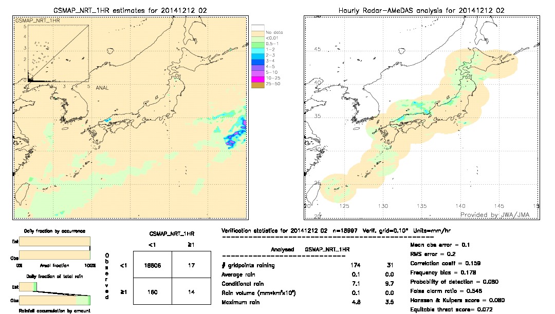 GSMaP NRT validation image.  2014/12/12 02 