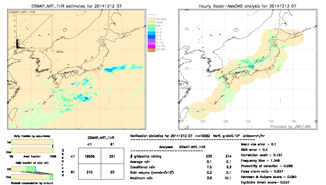 GSMaP NRT validation image.  2014/12/12 07 