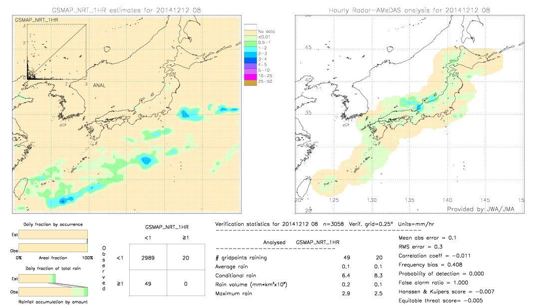 GSMaP NRT validation image.  2014/12/12 08 