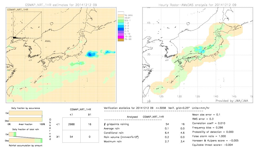 GSMaP NRT validation image.  2014/12/12 09 