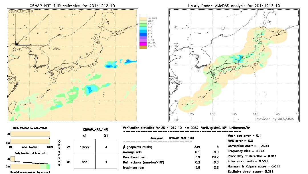 GSMaP NRT validation image.  2014/12/12 10 