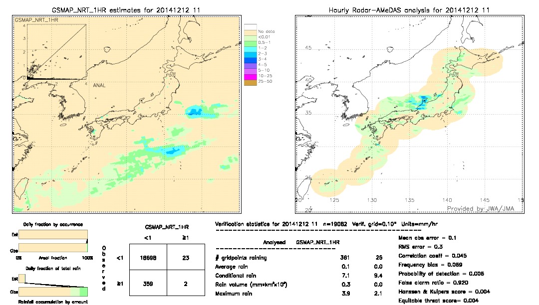 GSMaP NRT validation image.  2014/12/12 11 