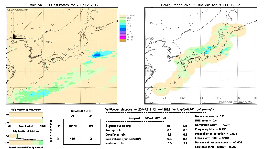 GSMaP NRT validation image.  2014/12/12 12 