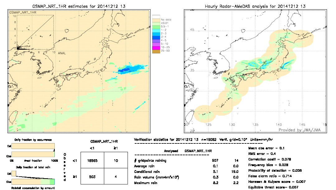 GSMaP NRT validation image.  2014/12/12 13 