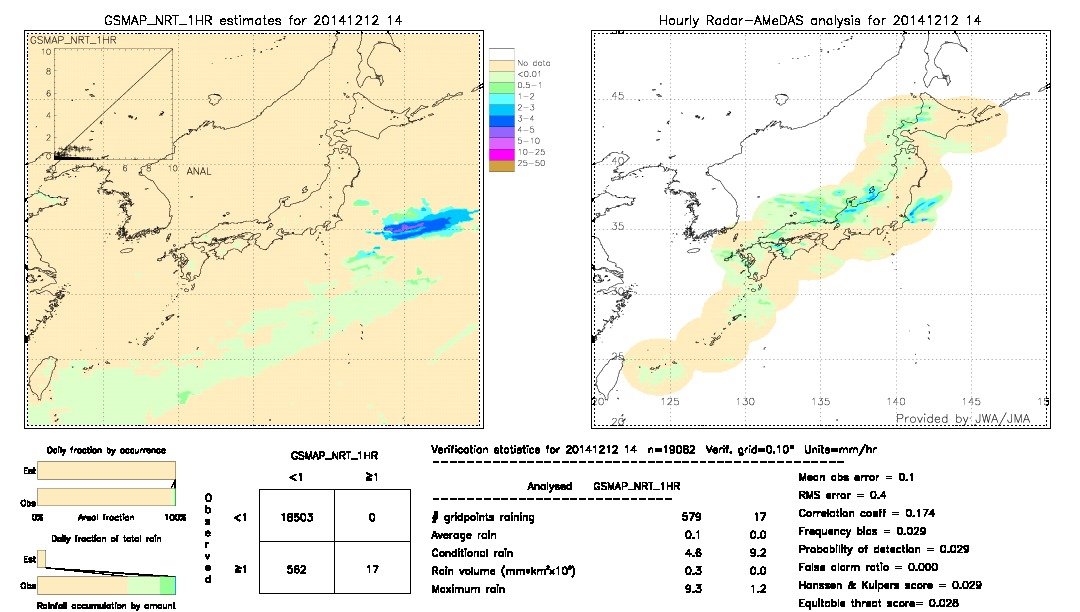 GSMaP NRT validation image.  2014/12/12 14 