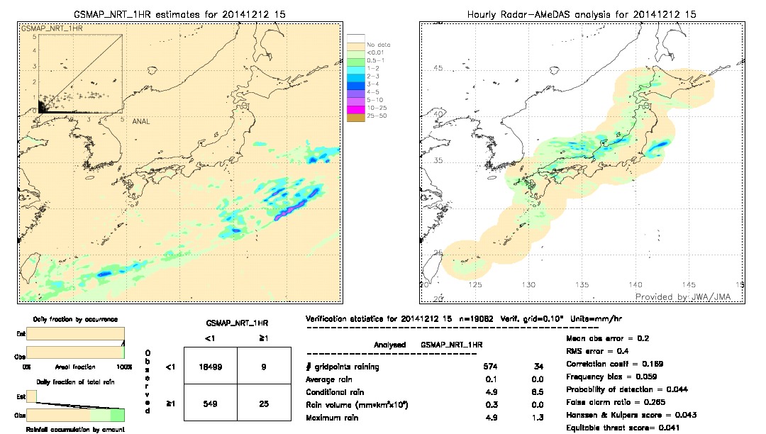 GSMaP NRT validation image.  2014/12/12 15 