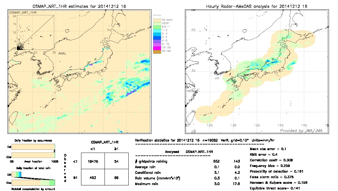 GSMaP NRT validation image.  2014/12/12 16 