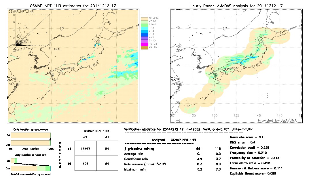 GSMaP NRT validation image.  2014/12/12 17 