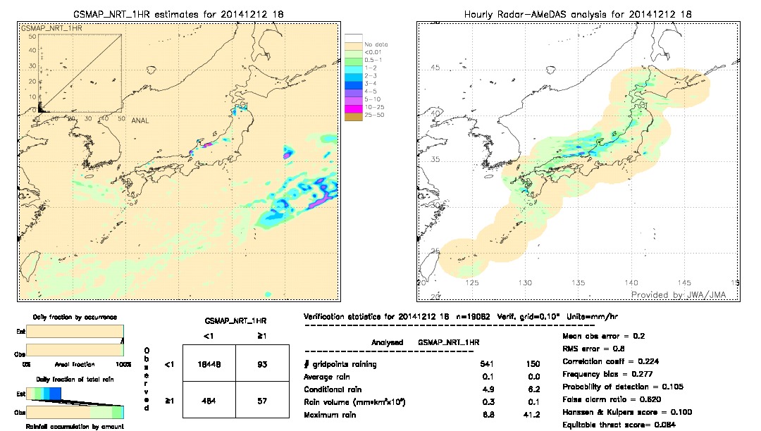 GSMaP NRT validation image.  2014/12/12 18 