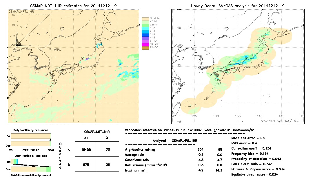 GSMaP NRT validation image.  2014/12/12 19 