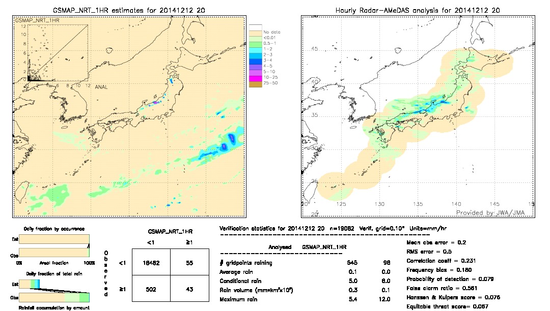 GSMaP NRT validation image.  2014/12/12 20 