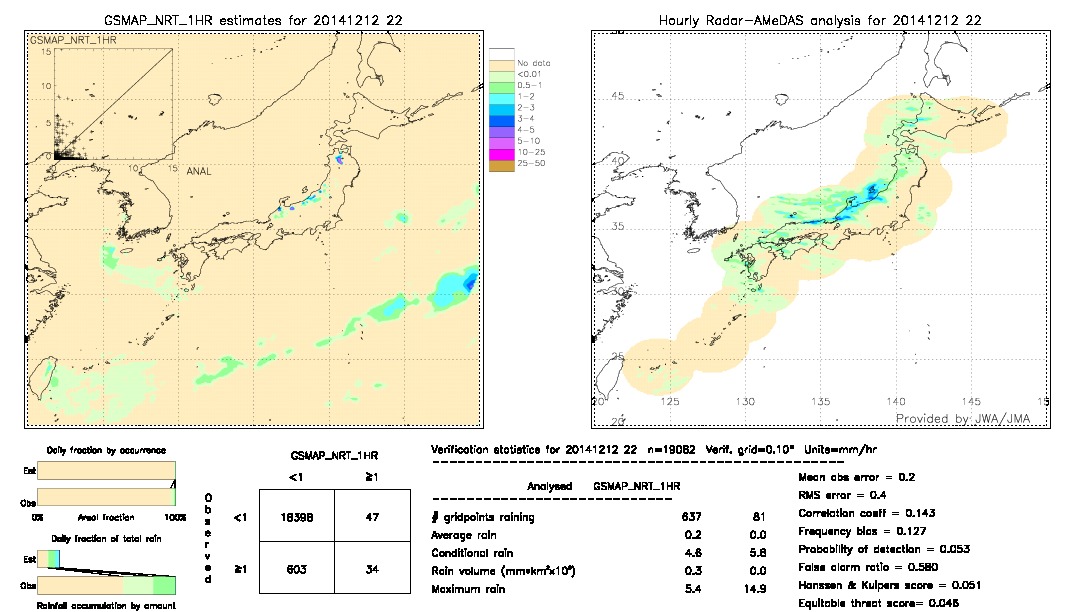 GSMaP NRT validation image.  2014/12/12 22 