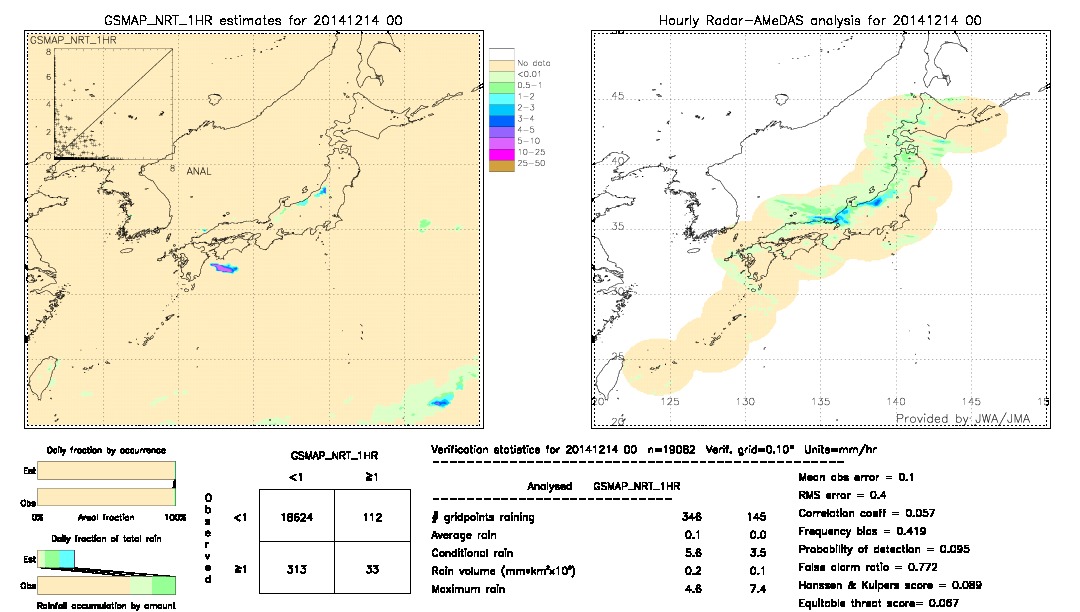 GSMaP NRT validation image.  2014/12/14 00 