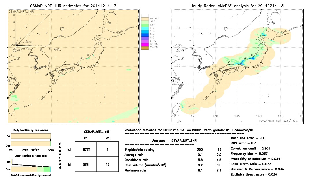 GSMaP NRT validation image.  2014/12/14 13 