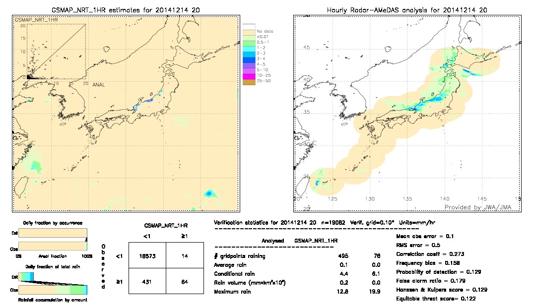 GSMaP NRT validation image.  2014/12/14 20 