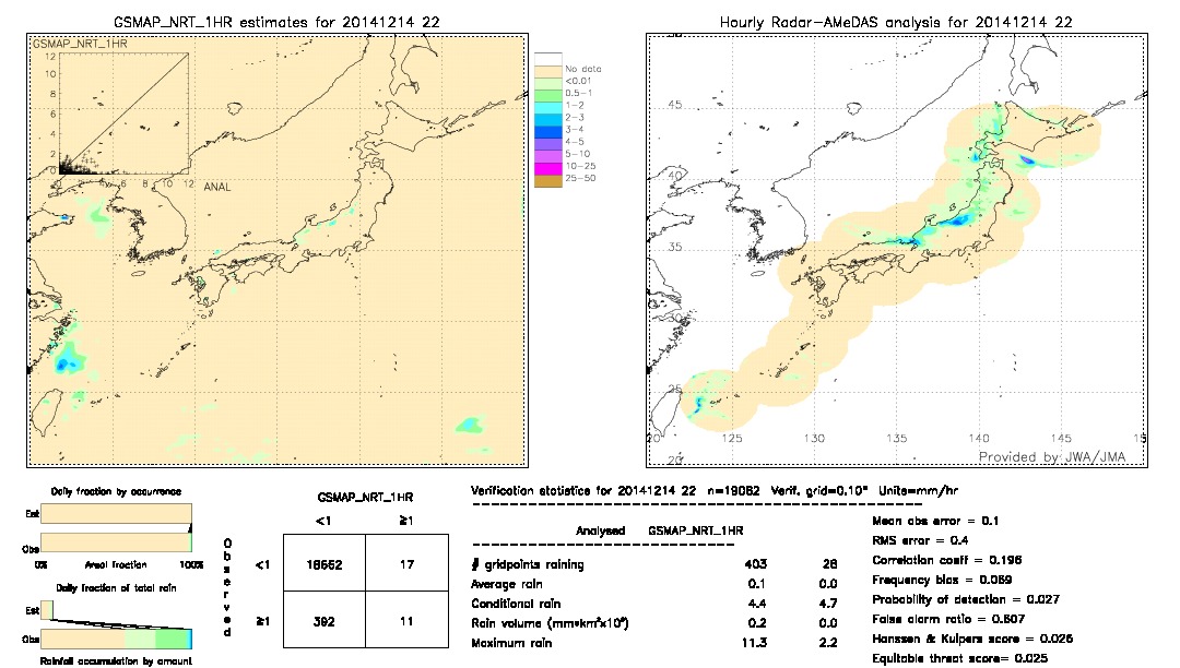 GSMaP NRT validation image.  2014/12/14 22 