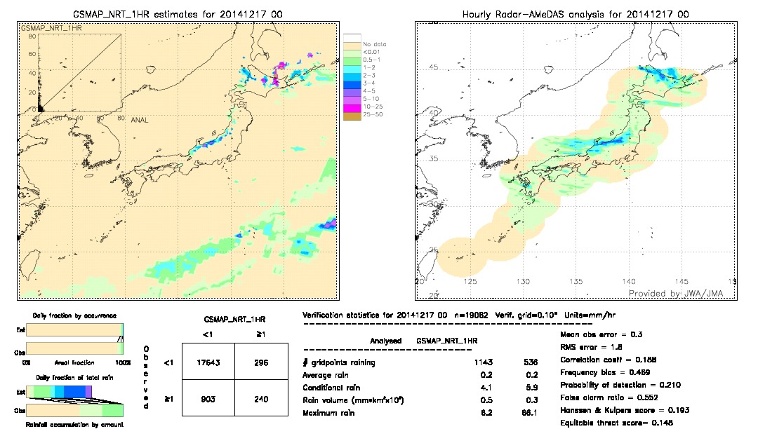 GSMaP NRT validation image.  2014/12/17 00 