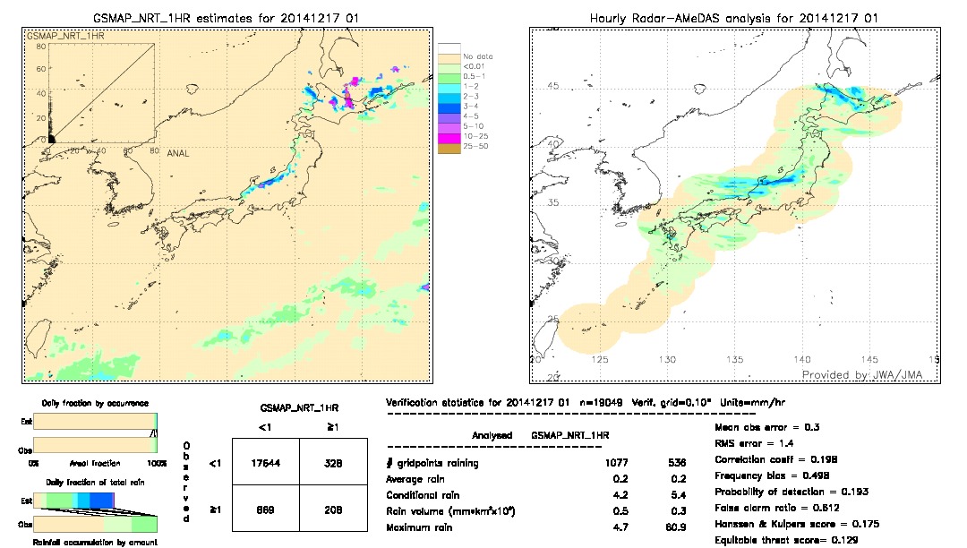 GSMaP NRT validation image.  2014/12/17 01 