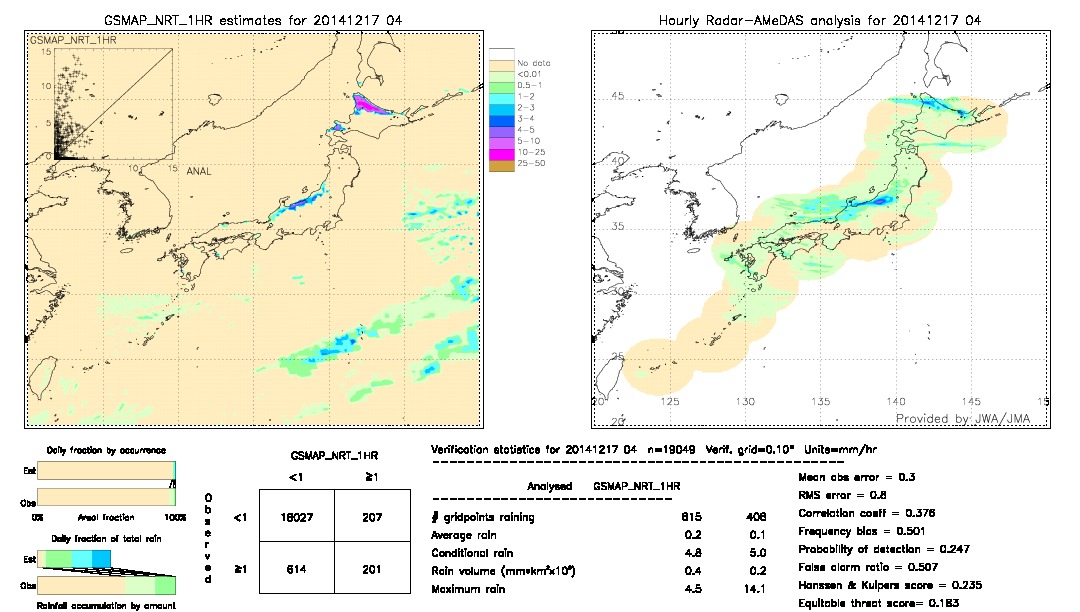 GSMaP NRT validation image.  2014/12/17 04 