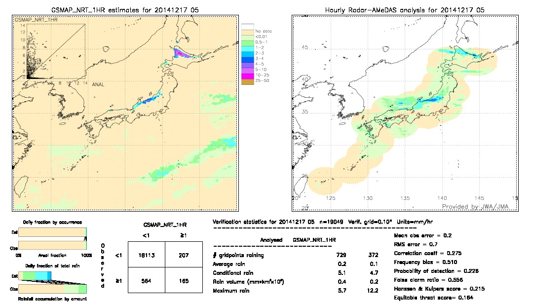 GSMaP NRT validation image.  2014/12/17 05 