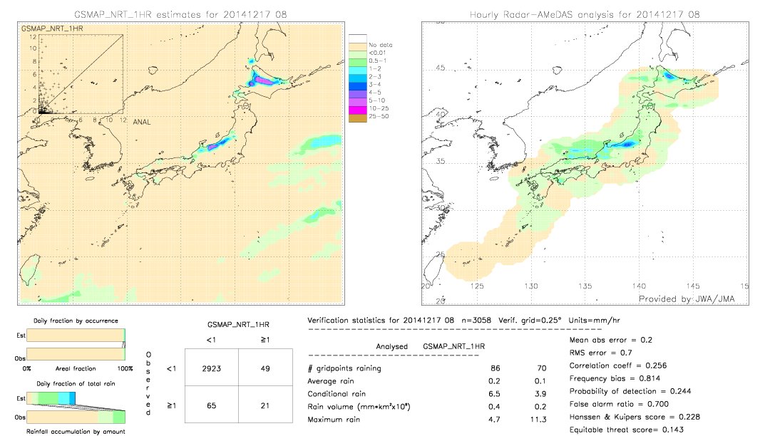 GSMaP NRT validation image.  2014/12/17 08 