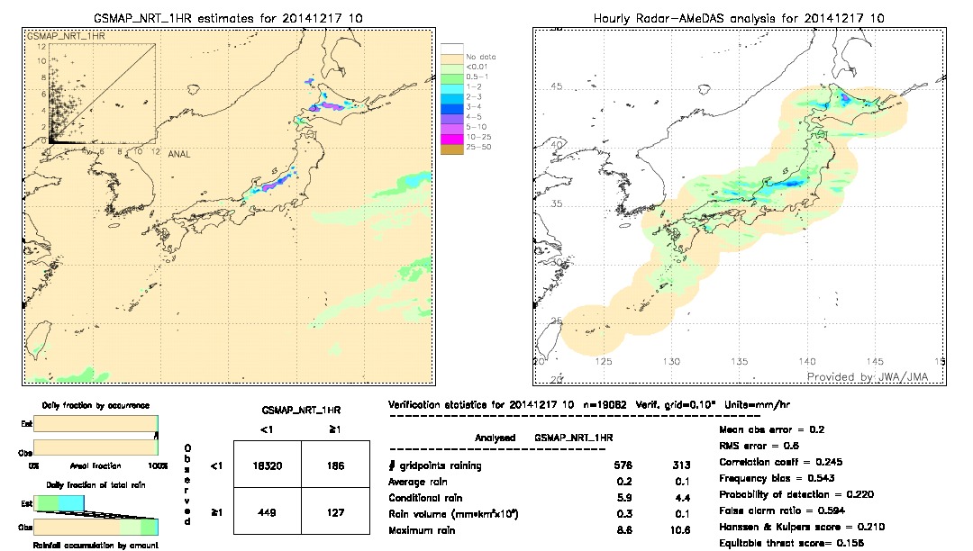 GSMaP NRT validation image.  2014/12/17 10 