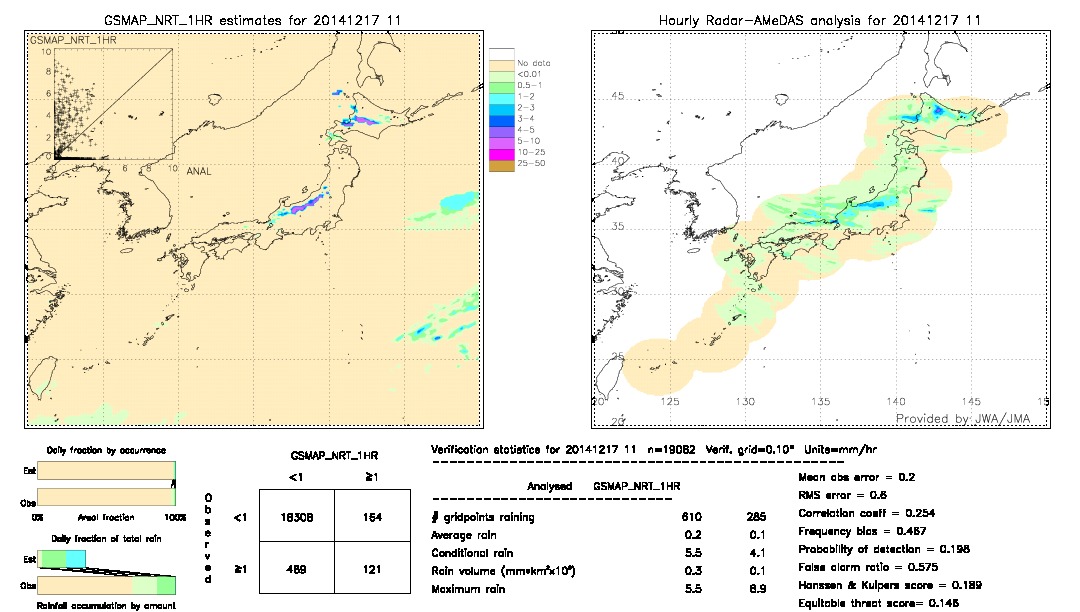 GSMaP NRT validation image.  2014/12/17 11 